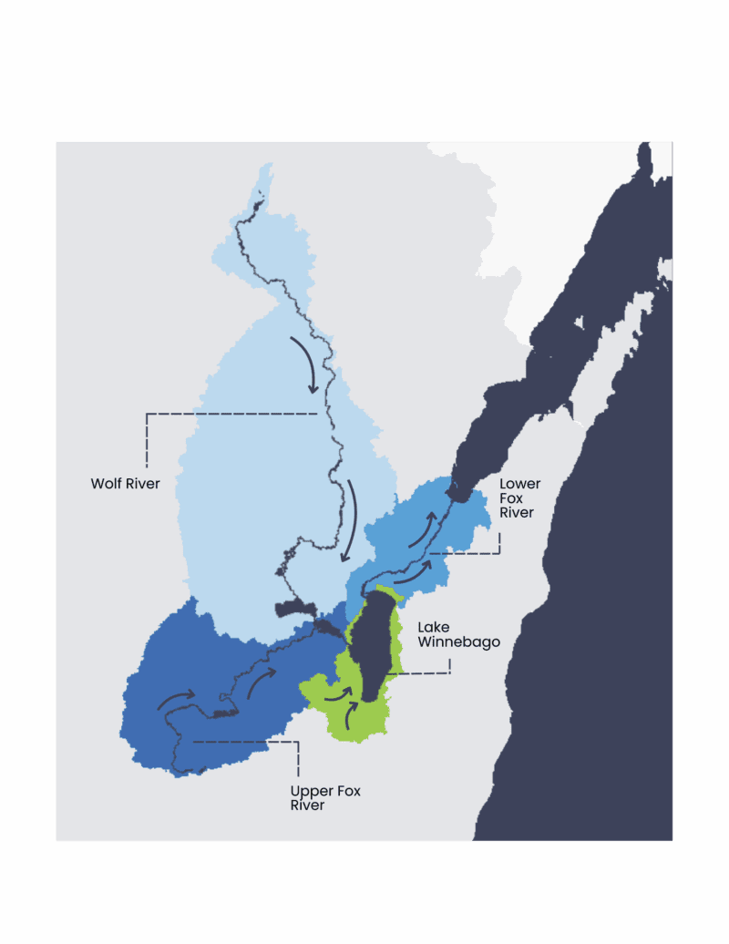 What is a Watershed? Watershed 101