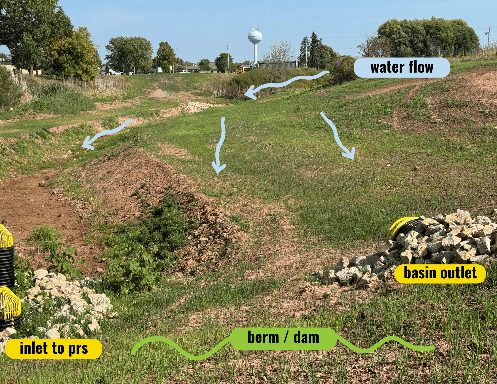 Wrightstown ARTS Basin Annotated