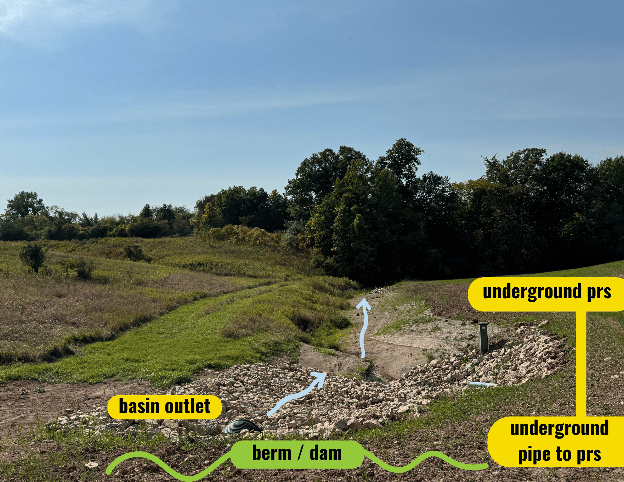 Wrightstown ARTS Outlet Annotated 2